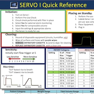 Guía de referencia rápida de Servo I