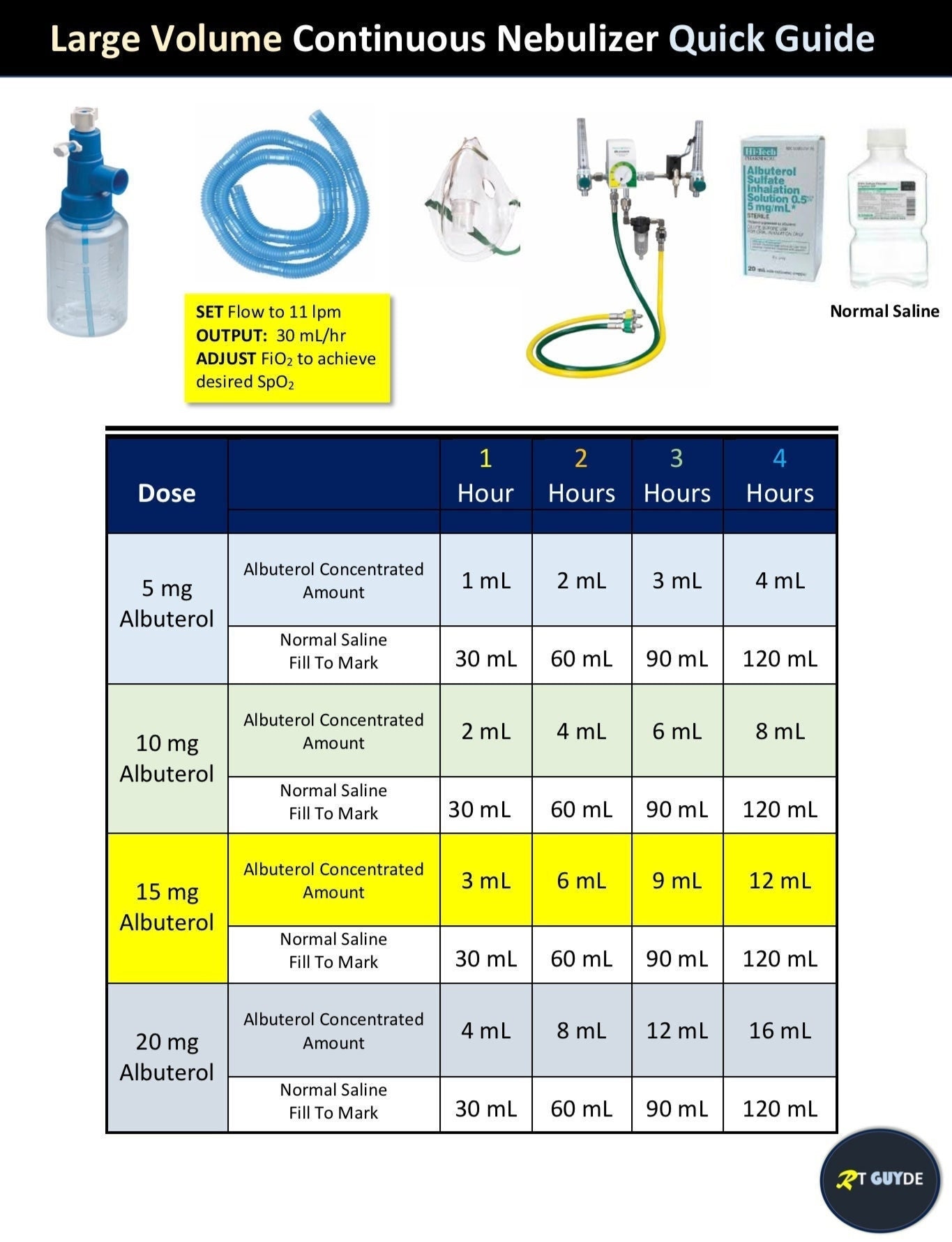 Large Volume Continuous Nebulizer Quick Guide - Etsy