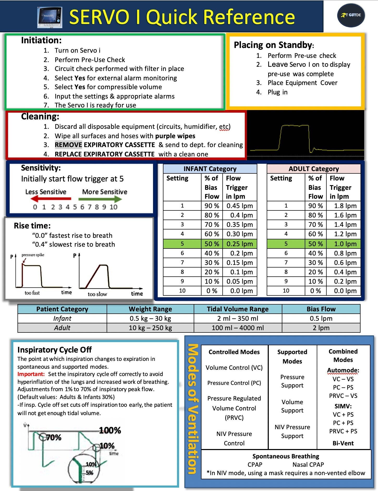 Servo I Quick Reference Guide Etsy