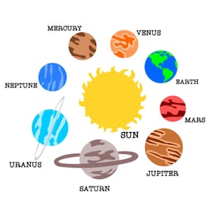 Fichiers coupés svg du système solaire