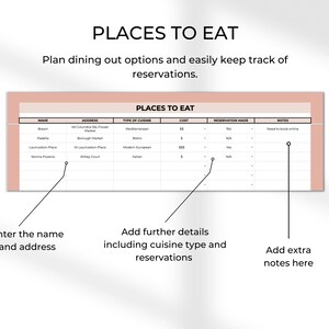 May include: A printable planner page with the title "Places to Eat" and a table with columns for name, address, type of cuisine, cost, reservation made, and notes. The table is filled with sample restaurant names and details.