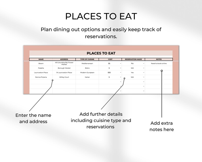 May include: A printable planner page with the title "Places to Eat" and a table with columns for name, address, type of cuisine, cost, reservation made, and notes. The table is filled with sample restaurant names and details.