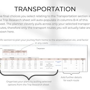Group Travel Planner: Google Sheets Itinerary Template (digital ...