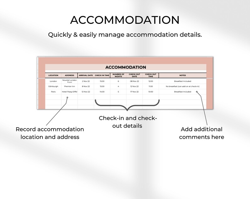 May include: A pink and white table with a black grid and text that reads "Accommodation". The table has columns for location, address, arrival date, check-in time, number of nights, check-out date, check-out time, and notes. The table is used to record accommodation details.