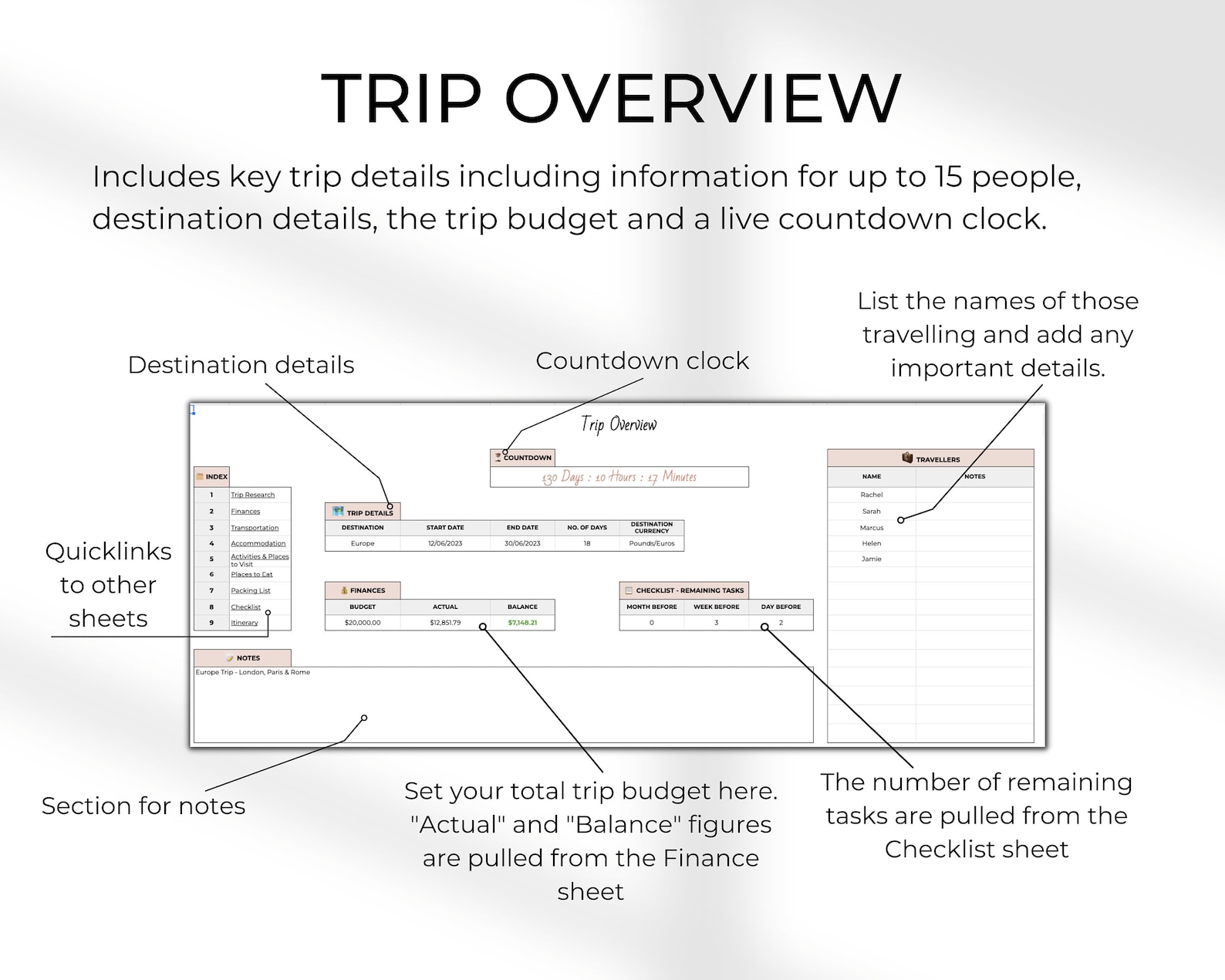 Group Travel Planner Google Sheets Travel Spreadsheet for Groups