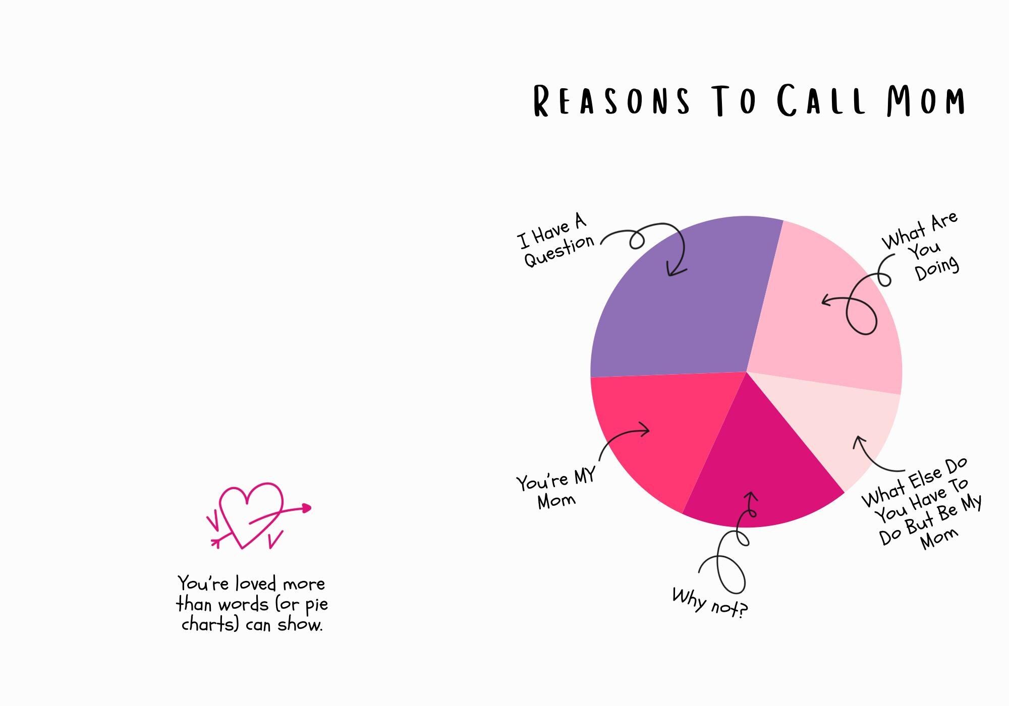 Funny Mother’s Day Card, Reasons to Call Mom Mothers Day Card From ...