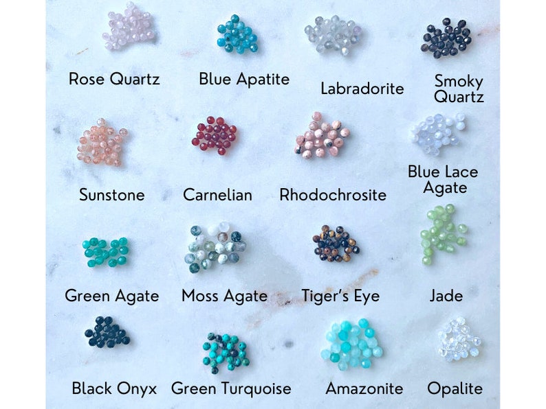May include: A collection of various gemstones, including Rose Quartz, Blue Apatite, and Labradorite, each labeled with its name. The gemstones are in shades of pink, blue, gray, and green. The text labels are in a clean, sans-serif font.