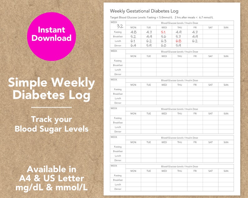 Gestational Diabetes Tracker, Blood Sugar Log, Pregnancy Glucose Level