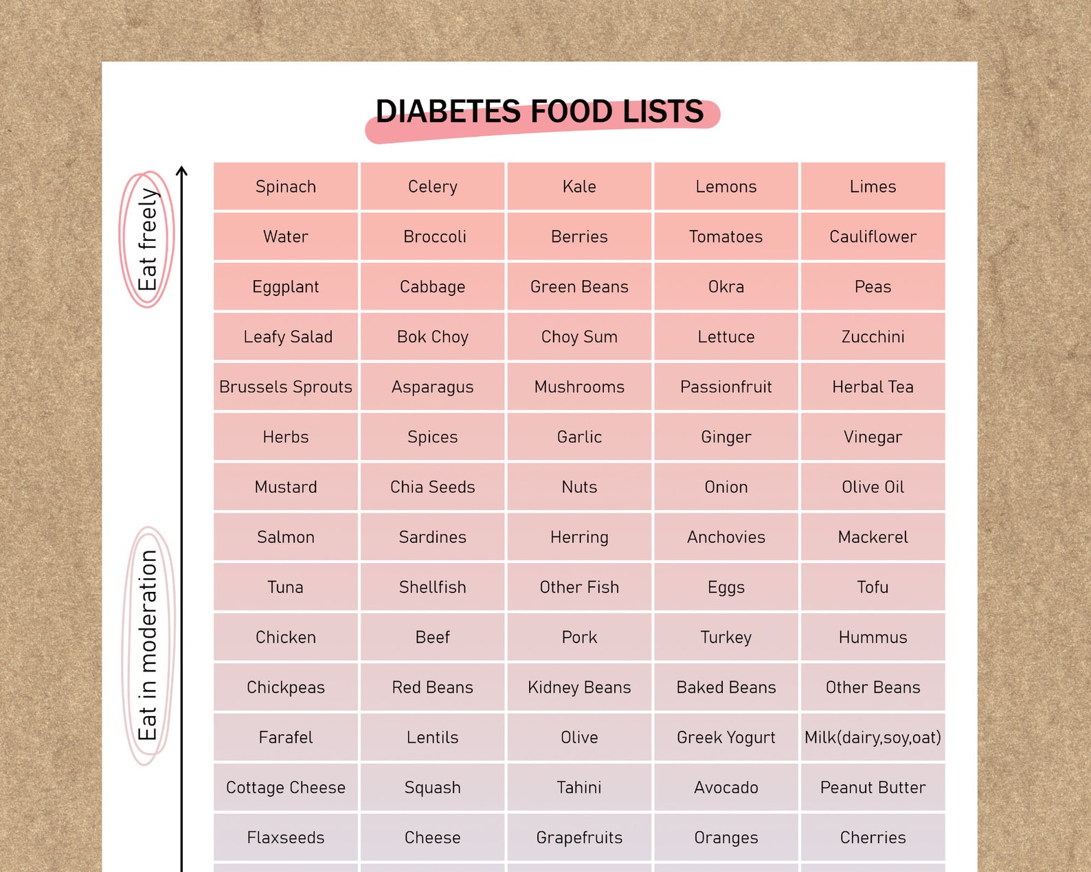 Diabetes Friendly Healthy Food List Low GI Food List For Type 2 diabetes-friendly-healthy-food-list-low-gi-food-list-for-type-2