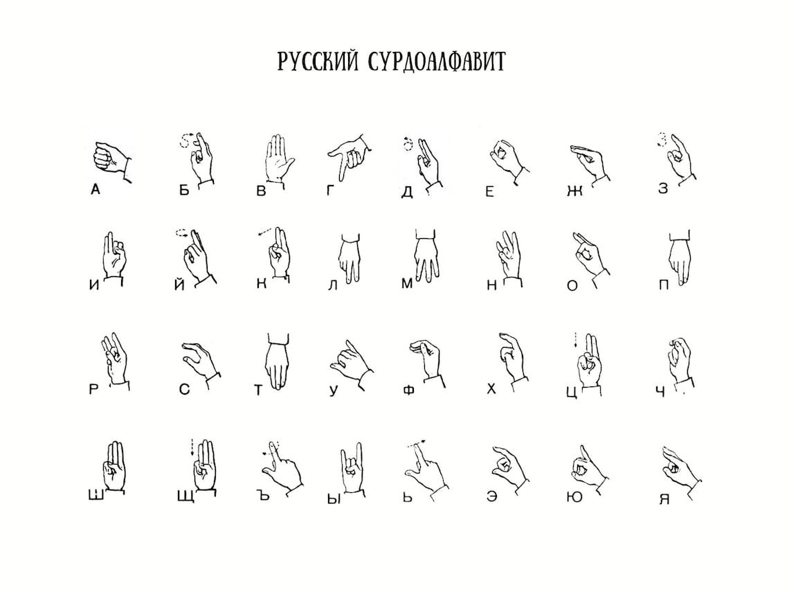 Russian Sign Language Alphabet 24x18 Inches Русский Сурдоалфавит Плакат