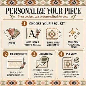 Op de afbeelding: Een instructieve afbeelding met de titel PERSONALIZE YOUR PIECE met vier stappen. Stap 1 toont iconen voor kleur, tekst, motief en details. Stap 2 toont een tekstvak. Stap 3 toont een envelopicoon. Stap 4 toont een voorbeeldicoon.