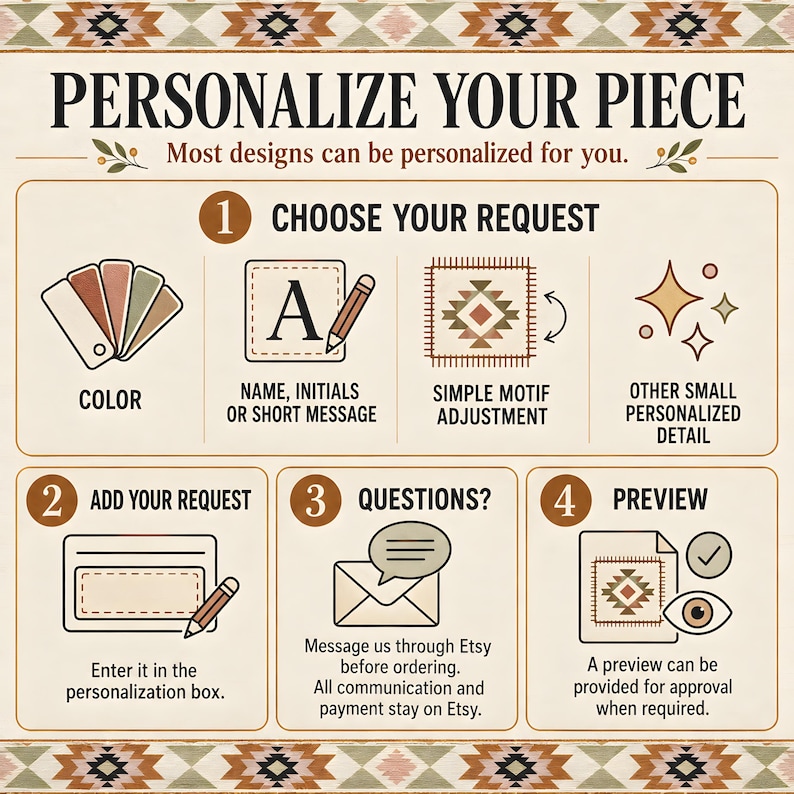 Op de afbeelding: Een instructieve afbeelding met de titel PERSONALIZE YOUR PIECE met vier stappen. Stap 1 toont iconen voor kleur, tekst, motief en details. Stap 2 toont een tekstvak. Stap 3 toont een envelopicoon. Stap 4 toont een voorbeeldicoon.