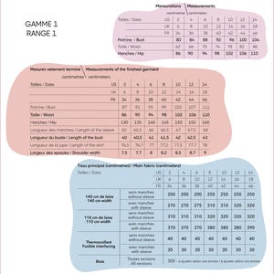 May include: A detailed size chart in centimetres for clothing, including bust, waist, and hip measurements, with US, UK, and FR sizes. It also shows fabric requirements and interfacing details.