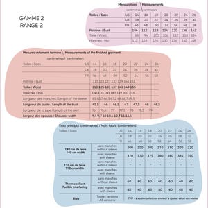 May include: A detailed chart with garment measurements in centimetres, including bust, waist, and hip sizes. The chart also provides fabric requirements for different widths and sleeve options.