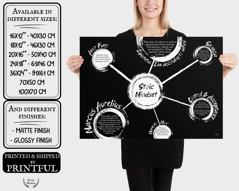 Stoicism Core Beliefs Poster: Memento Mori, Amor Fati, Seneca & Marcus ...