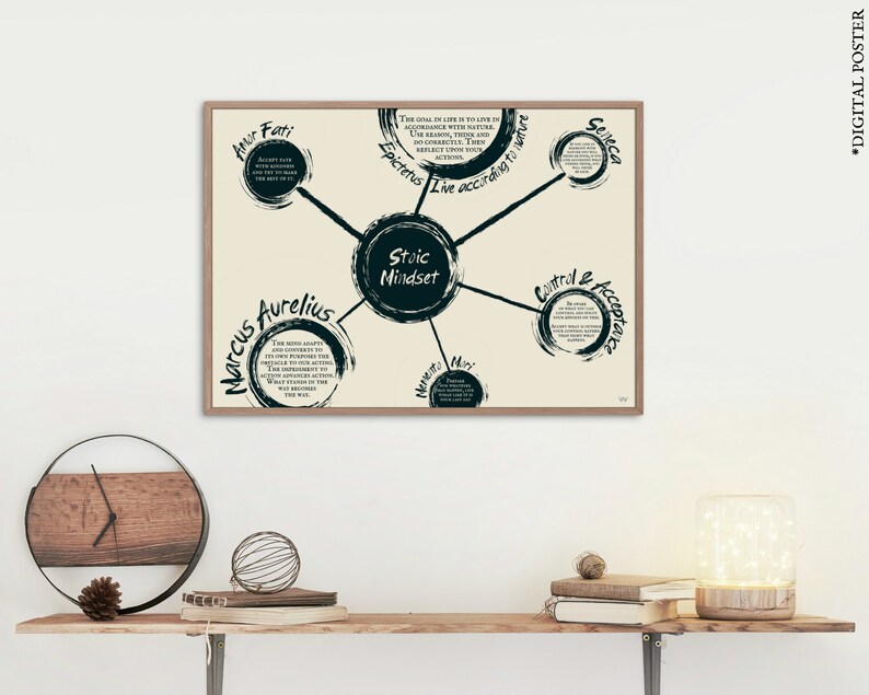 Daily Stoic Philosophy Poster, Stoicism Art, Stoic Thoughts, Self Growth Mindset,  Main Stoic Idea, Daily Reflection Poster, Stoic Knowledge, Stoic foundations Poster, Stoicism Ideas for your Intellectual Growth, Stoic Wisdom, Stoicism Wall Art