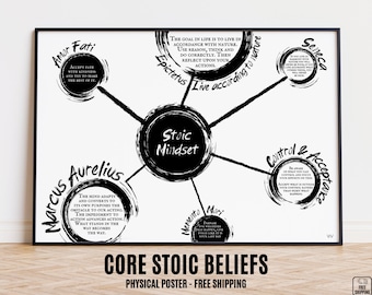 Daily Stoic Philosophy Beliefs Landscape Poster with Stoicism Principles, Stoicism Skills, Stoicism Meaning, Marcus Aurelius, Memento Mori