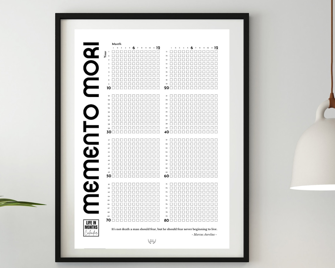 Memento Mori Chart