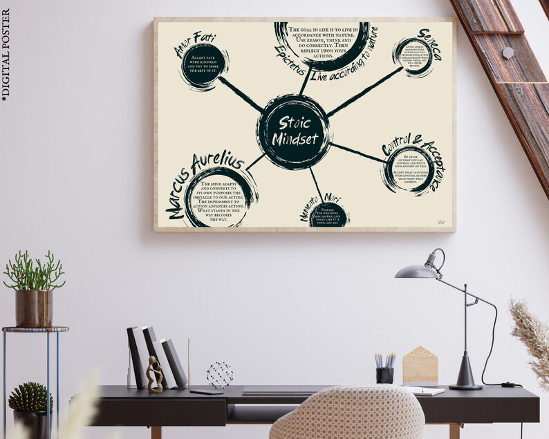 Daily Stoic Exercises, Monthly Challenge of Stoicism, Personal Growth, Intellectual Exercises, Stoicism Board, Stoic Poster Instant Download, Personal Growth Mindset, Stoicism Poster to Grow, Mental Development, Daily Stoic Exercise Routine