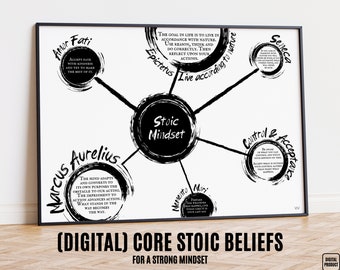 Stoicism poster with Philosophy Basics to be Stoic Today, Modern Stoic Poster to Practice Ancient Teachings of Marcus Aurelius Seneca Maxims