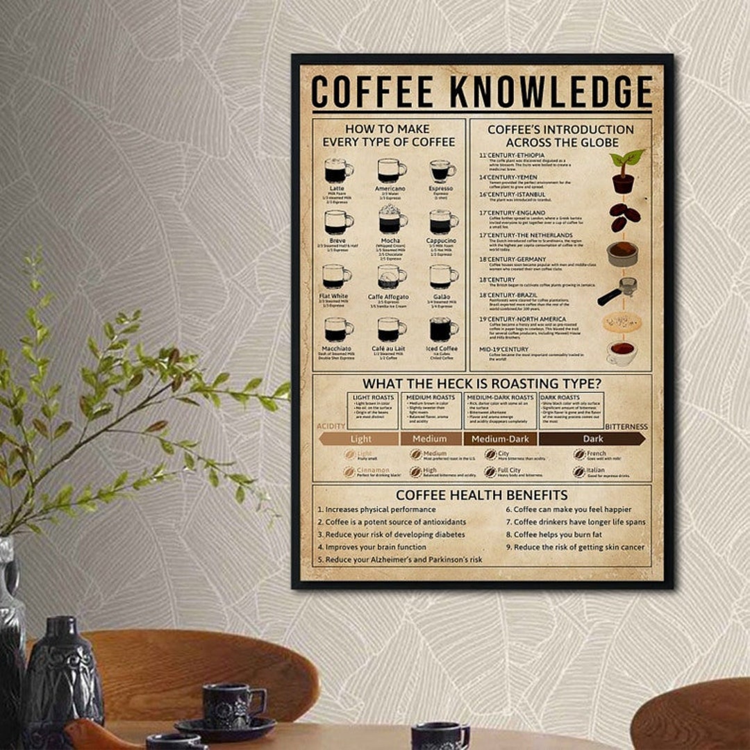 Coffee Knowledge Unframed Poster Knowledge Poster Coffee Etsy