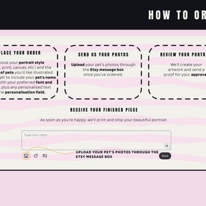 How to order - A webpage detailing the process for ordering a pet portrait. The steps are outlined as: place your order, send photos, and review your portrait. The page has a pink and black colour scheme and includes the text "How to Order".