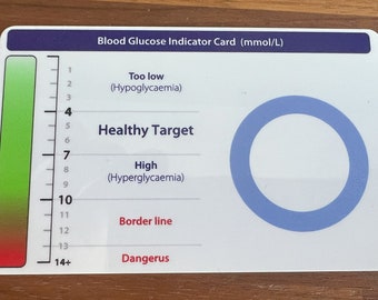 Blood Glucose Indicator Card
