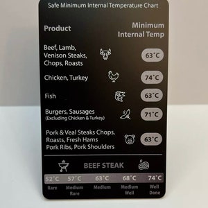 Safe Minimum Internal Meat Temperature Chart Guide Fridge Magnet BBQ Size 86x54 standard credit card size image 1