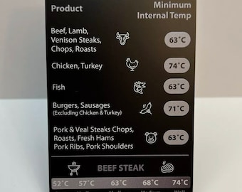 Meat Temperature Chart Fridge Magnet, BBQ Cooking Guide