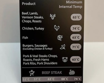 Safe Minimum Internal Meat Temperature Chart Guide Fridge Magnet BBQ Size 86x54 (standard credit card size)