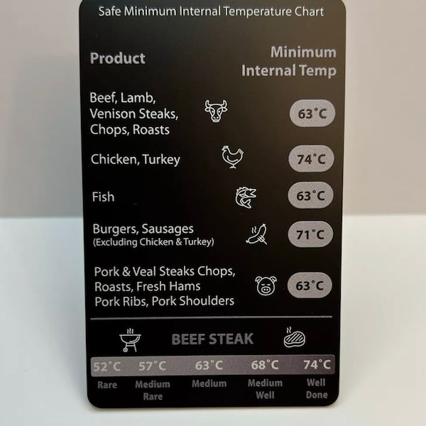 Sichere minimale Innentemperatur für Fleisch, Kühlschrankmagnet, Größe 86 x 54 (Standard-Kreditkartengröße)