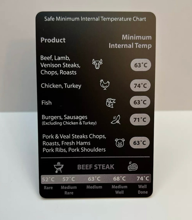 Safe Minimum Internal Meat Temperature Chart Guide Fridge Magnet BBQ Size 86x54 standard credit card size image 1