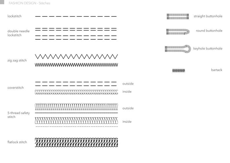 May include: A diagram showing different types of sewing stitches, including lockstitch, double needle lockstitch, zig zag stitch, coverstitch, 5-thread safety stitch, and flatlock stitch. The diagram also shows different types of buttonholes, including straight, round, and keyhole buttonholes, as well as a bartack stitch.
