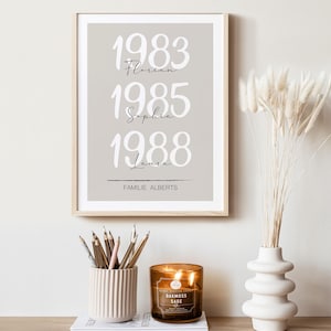 Familienposter Jahreszahlen | mit Namen & Geburtsjahren personalisierbar | Geschenk für Familie personalisiert I Elterngeschenk