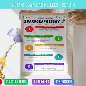 Op de afbeelding: Een kleurrijk, afdrukbaar diagram met de titel "5 Paragraph Essay" en instructies voor het schrijven van een essay. Het diagram is verdeeld in vijf secties: Inleiding, Paragraaf #1, Paragraaf #2, Paragraaf #3 en Conclusie. Elke sectie heeft een nummer en een korte beschrijving van wat er in dat deel van het essay moet worden opgenomen.