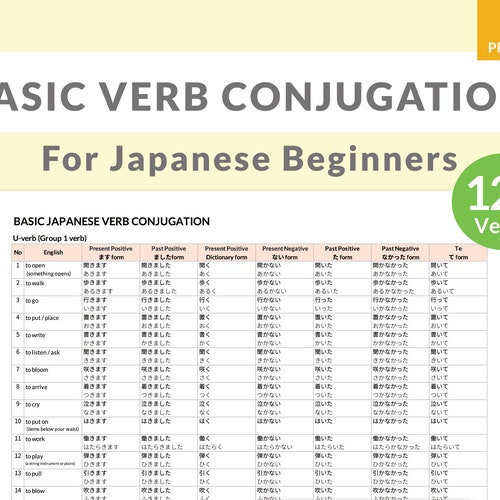 Basic Japanese Verbs Flashcards for Beginners JLPT N5 Level Etsy Finland