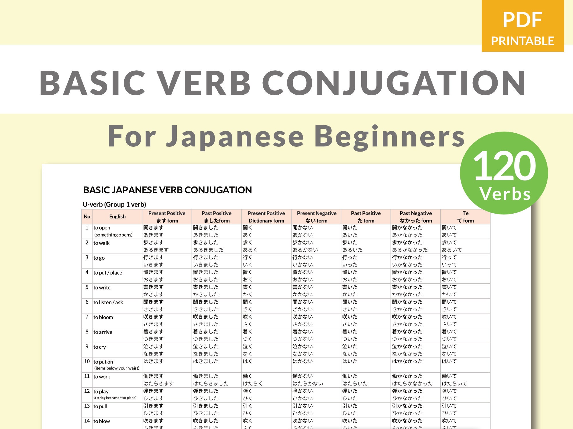 Japanese Verbs Conjugation Chart for Beginners - Etsy