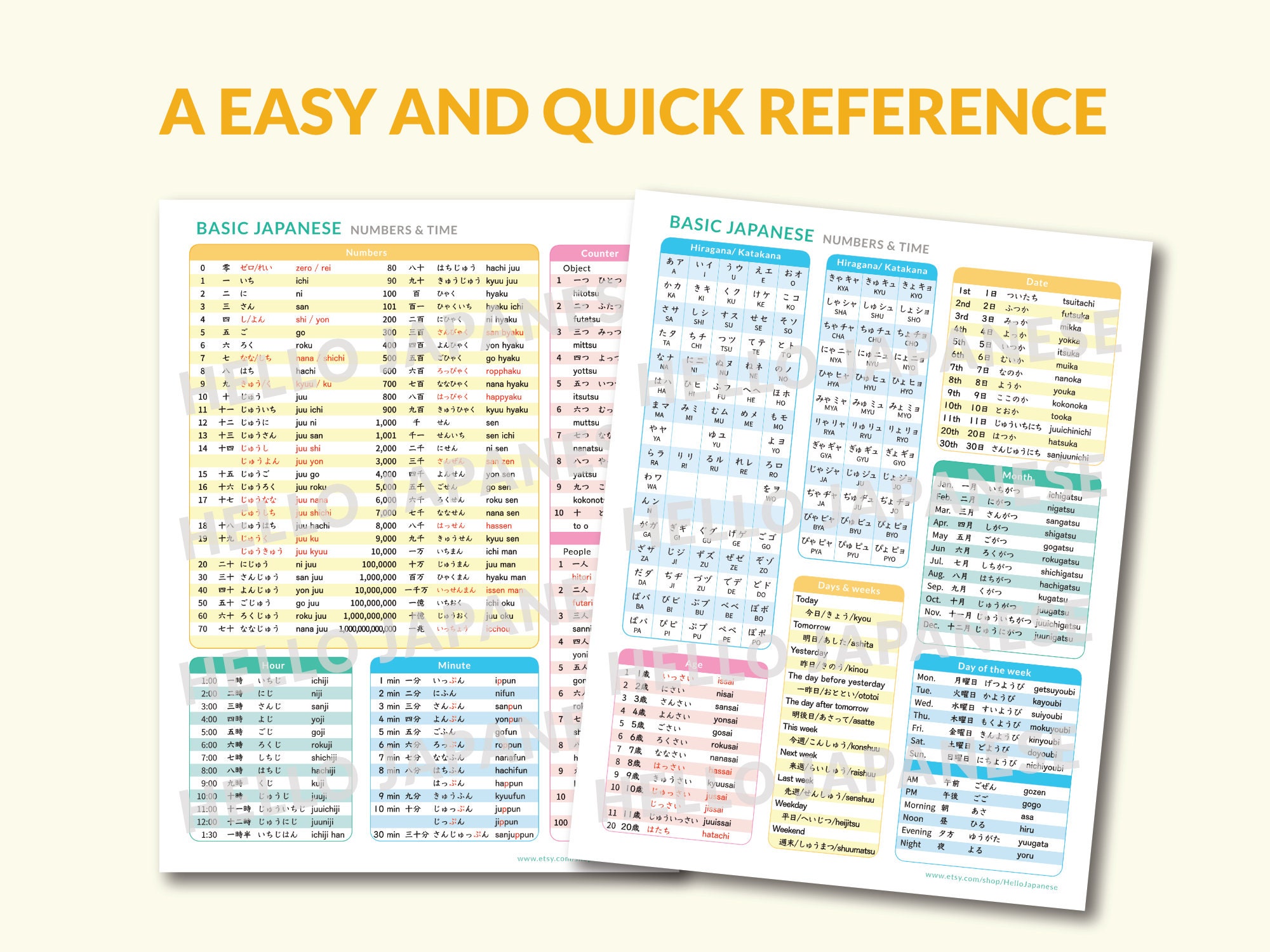 Basic Japanese cheat sheet for beginners with English / Romaji Etsy