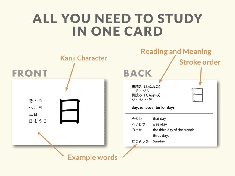 Japanese Kanji Flashcards for Beginners JLPT N5 Level Etsy