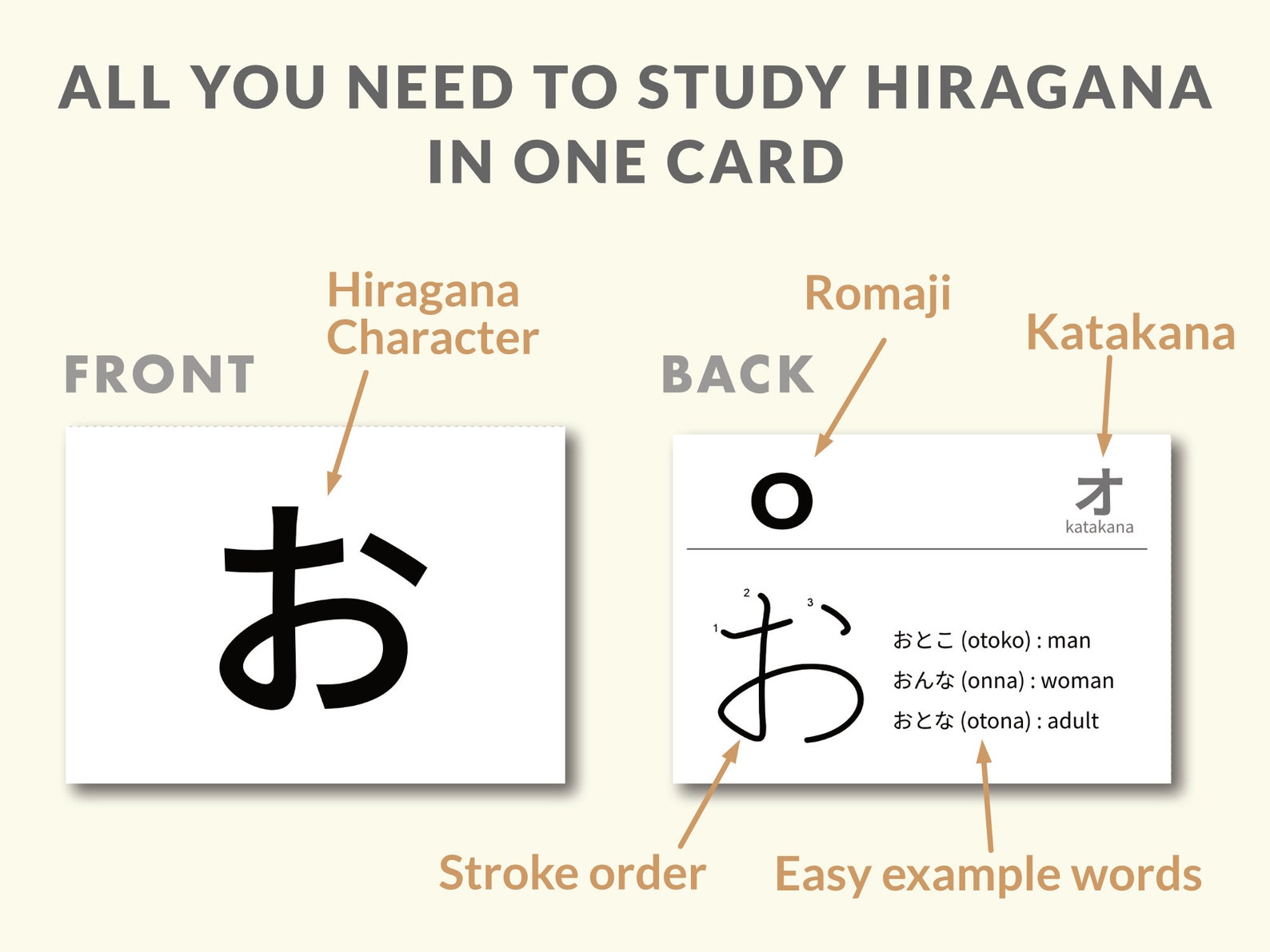 Study Japanese Language Hiragana Flashcards - Etsy