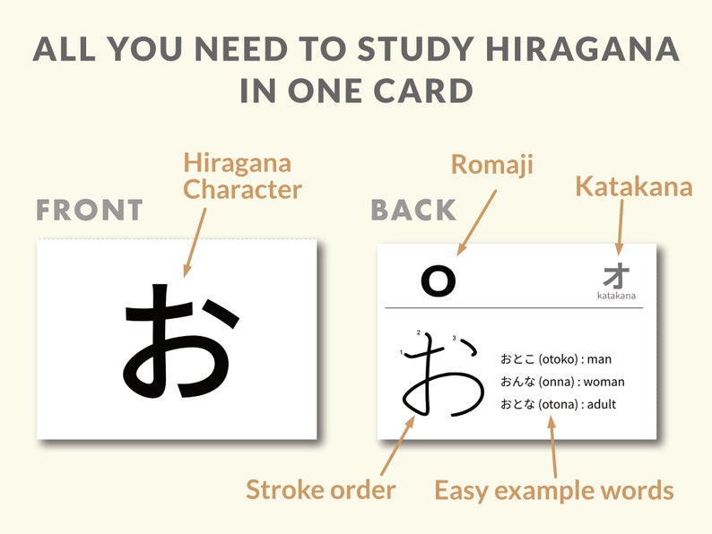 Study Japanese language, Hiragana Flashcards image 2