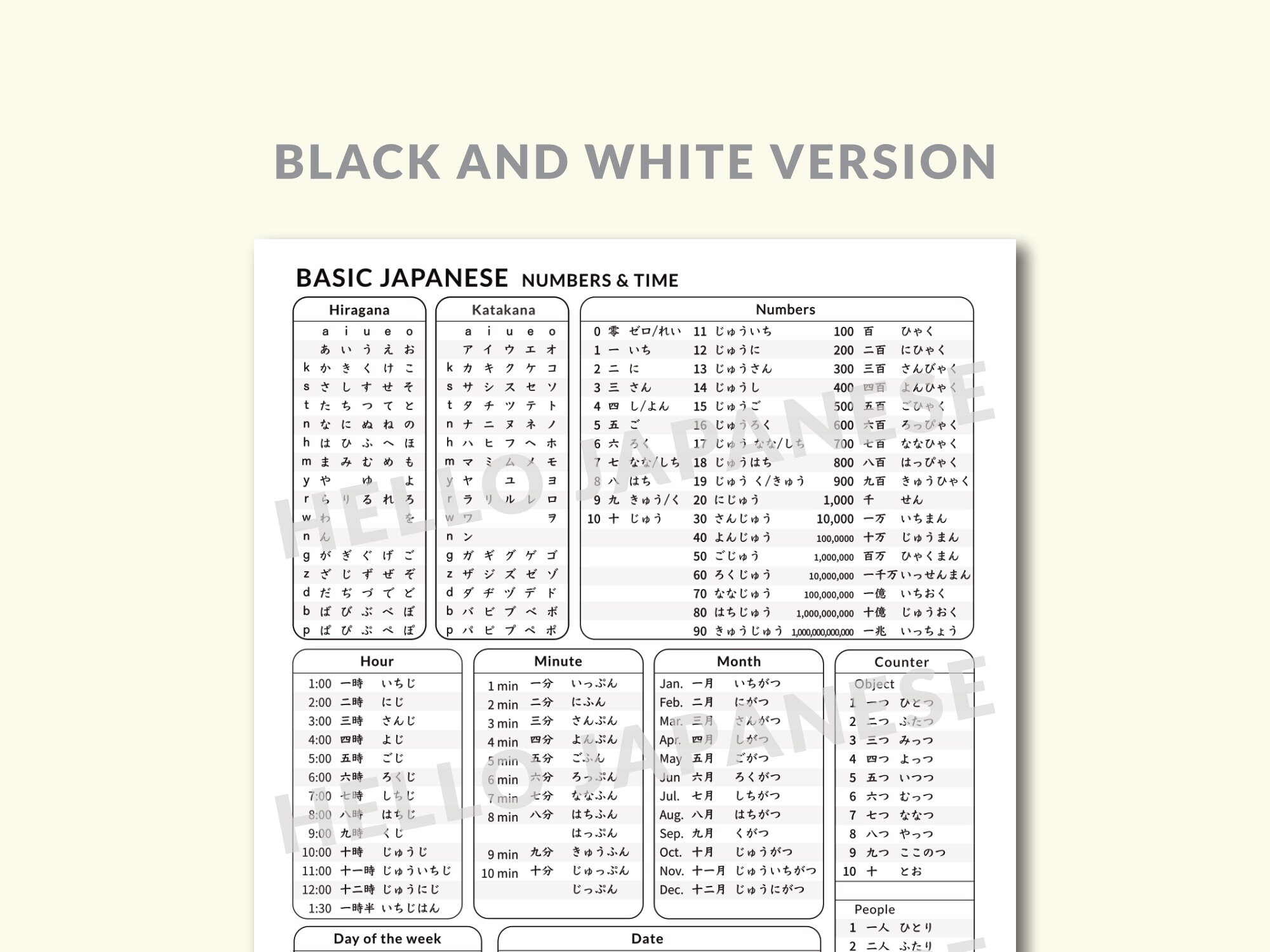Japanese Language Learning, Reference Guide for Beginners - Etsy