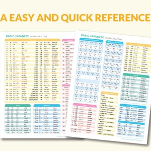 Basic Japanese Cheat Sheet for Beginners With English / Romaji - Etsy