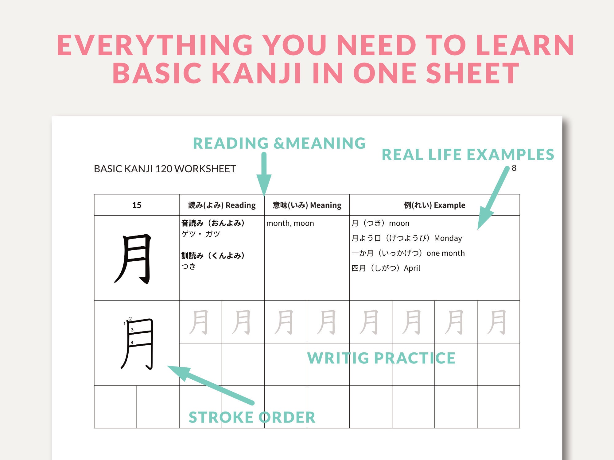 Flash Card Kanji Giapponesi - Con Trucchi Mnemonici, Per JLPT N5 E Principianti, 126 Carte - Foto 7