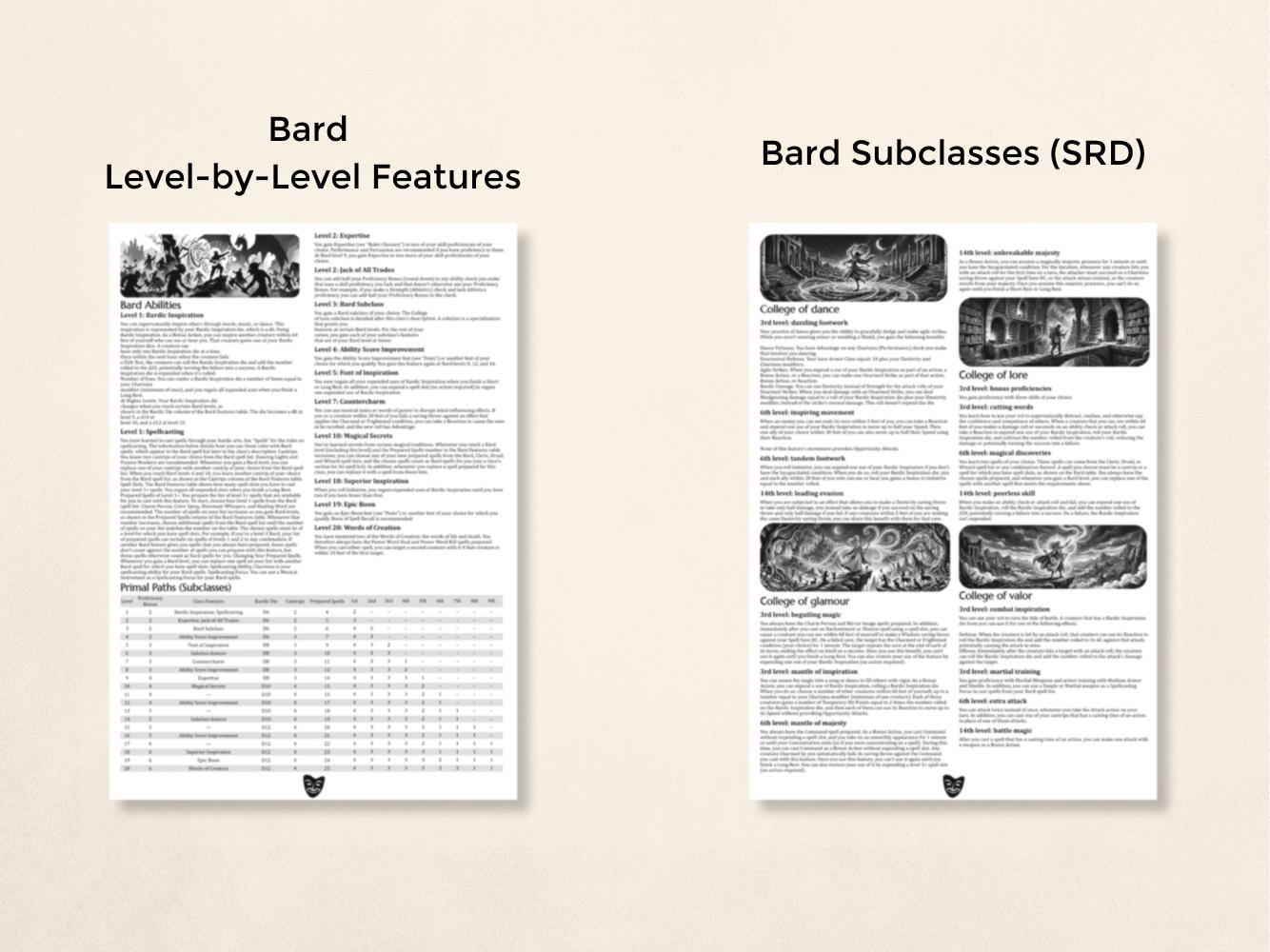 Bard Codex | Print and Play Bard Codex Cheat Sheet for Dnd 5e | Player ...