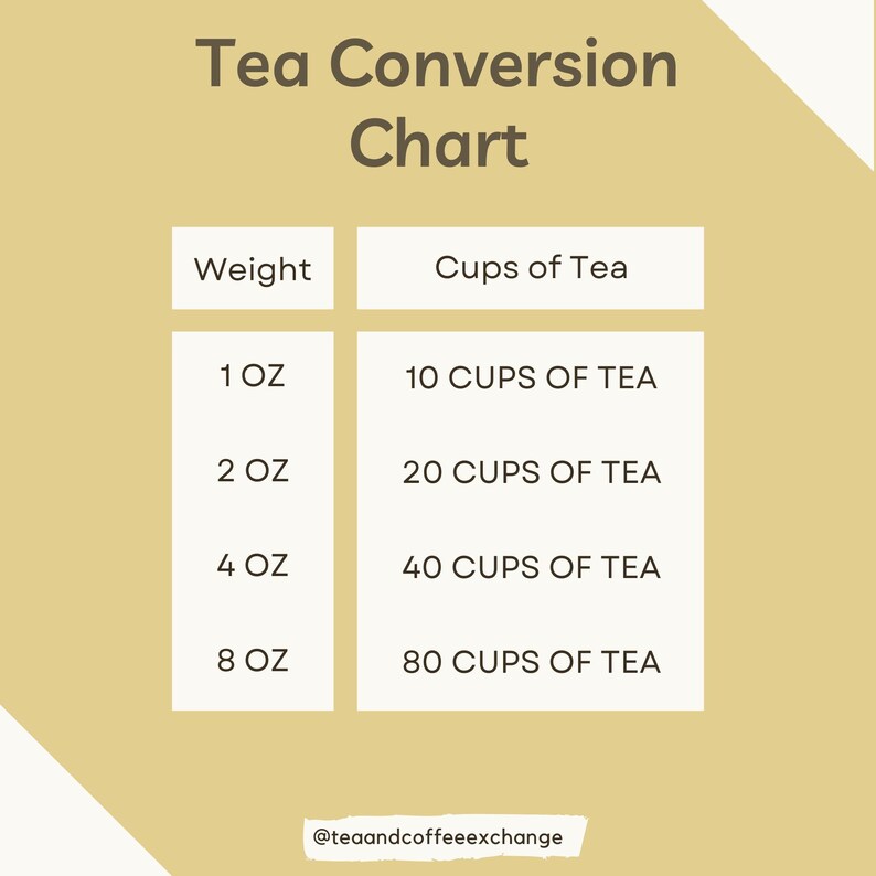 Tea Raw Conversion Chart.pdf Spring Tea Variety Pack: Custom Seasonal Sampler With Jasmine, Lavender ...