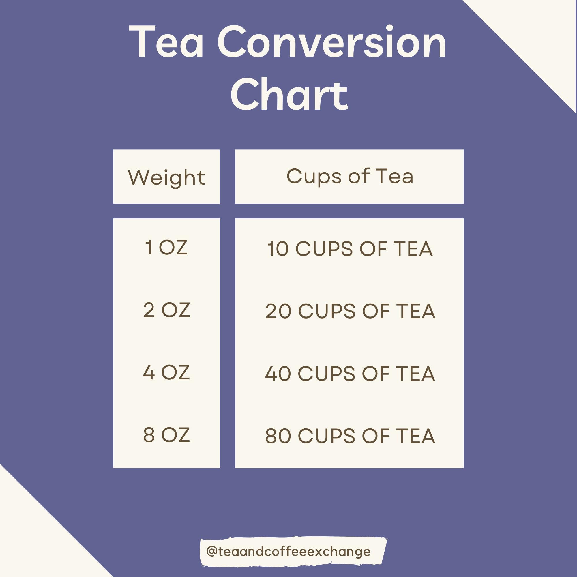 Premium Decaf Herbal Tea Variety Pack: Wellness Blends for Immunity ...