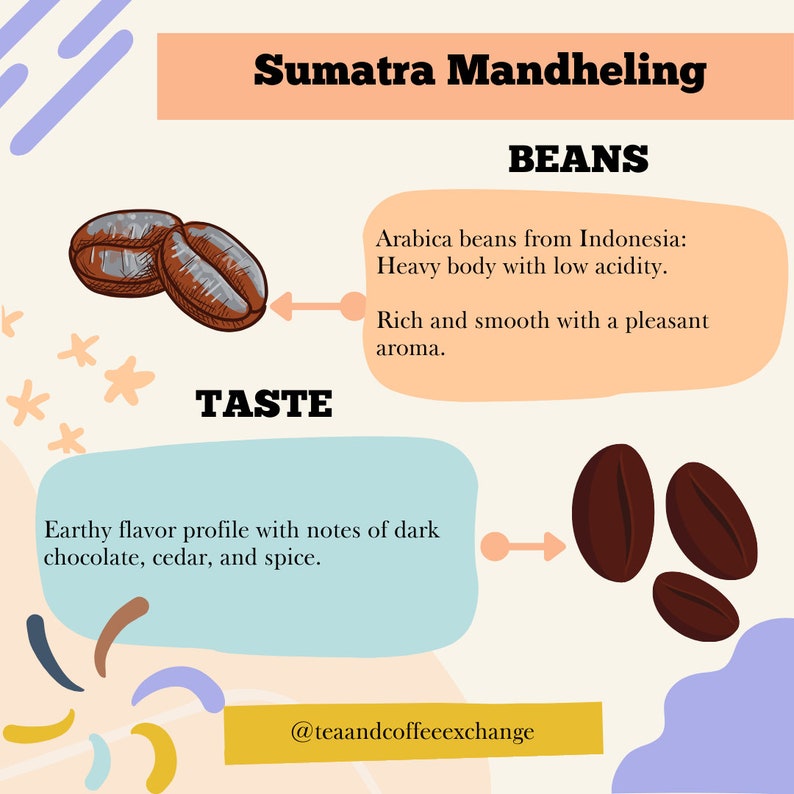 May include: Illustration of VIP123 beans with the text "Sumatra Mandheling" and "BEANS". The text describes the beans as Arabica beans from Indonesia with a heavy body and low acidity. The text also describes the taste as rich and smooth with a pleasant aroma. The text "TASTE" is also included with a description of the taste as earthy with notes of dark chocolate, cedar, and spice. The text "@VIP123 SLOT ONLINE" is also included.