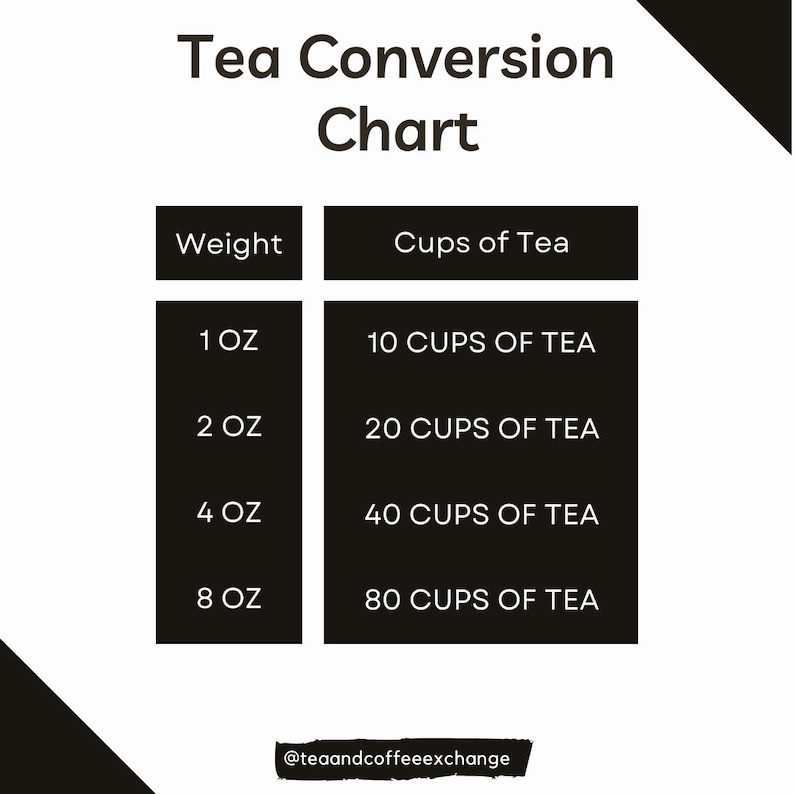 Tea Raw Conversion Chart.pdf Yorkshire Harrogate Black Tea: Artisan Blended Loose Leaf From Kenya ...