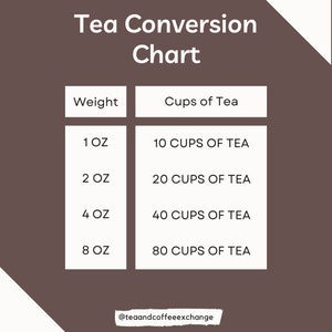 Tea Raw Conversion Chart.pdf Organic Hibiscus Herbal Tea - Premium Loose Leaf Tea | Caffeine Free ...